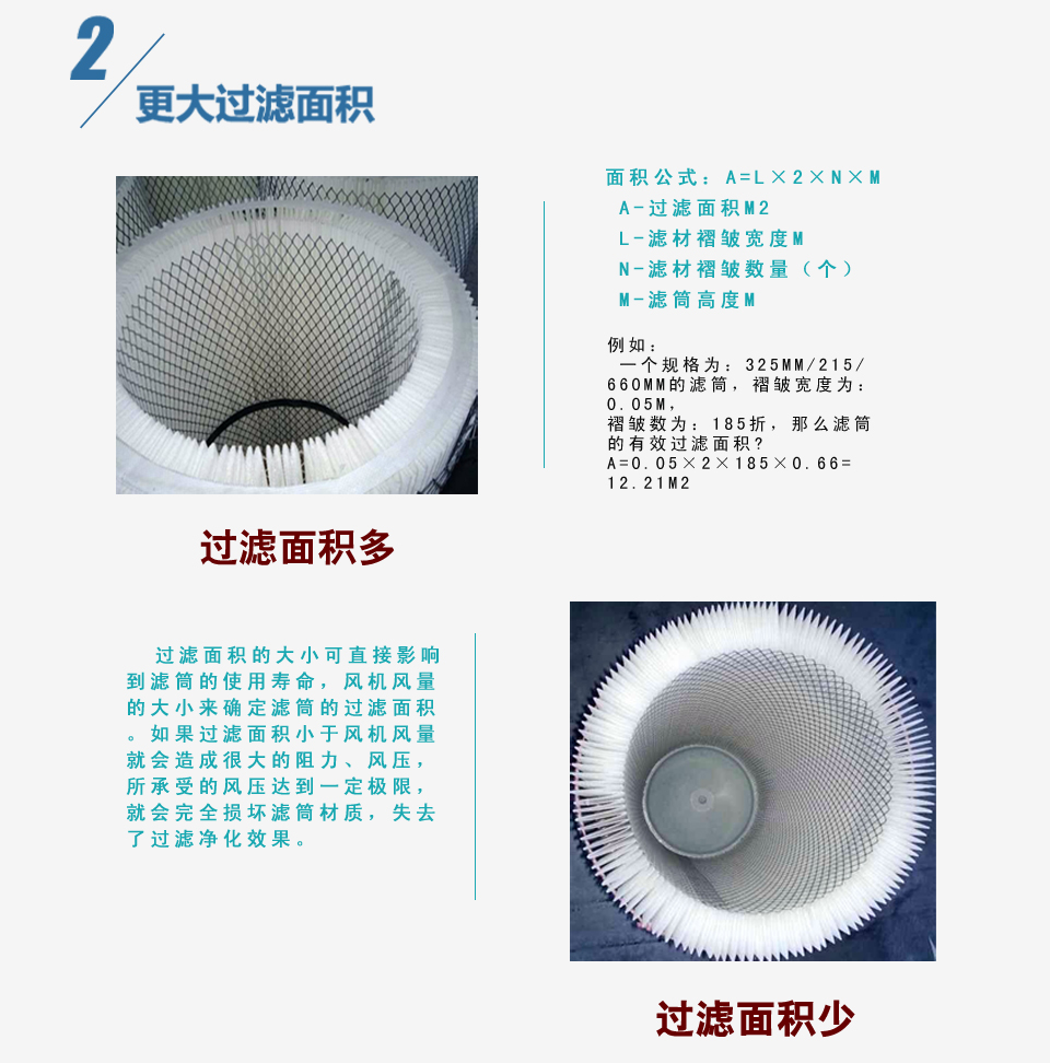 萧阳滤筒特点