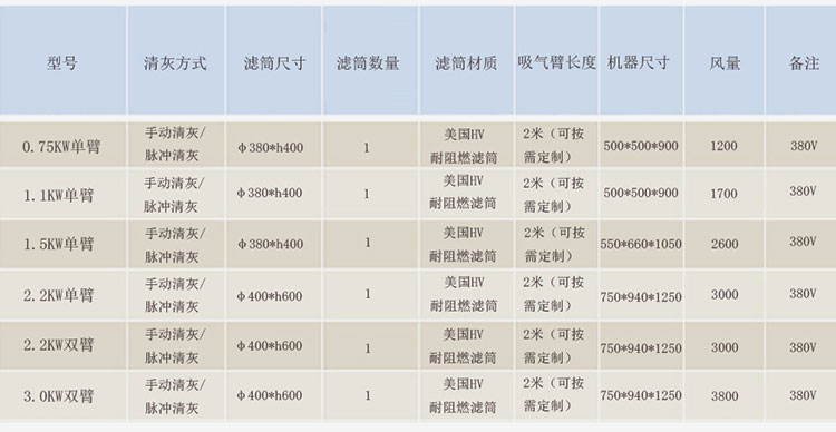 焊接烟尘除尘器技术参数