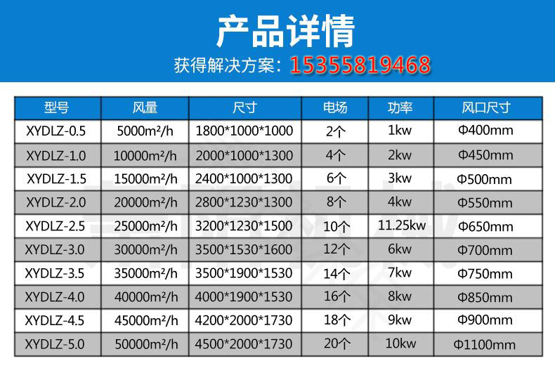 低温等离子废气处理设备技术参数