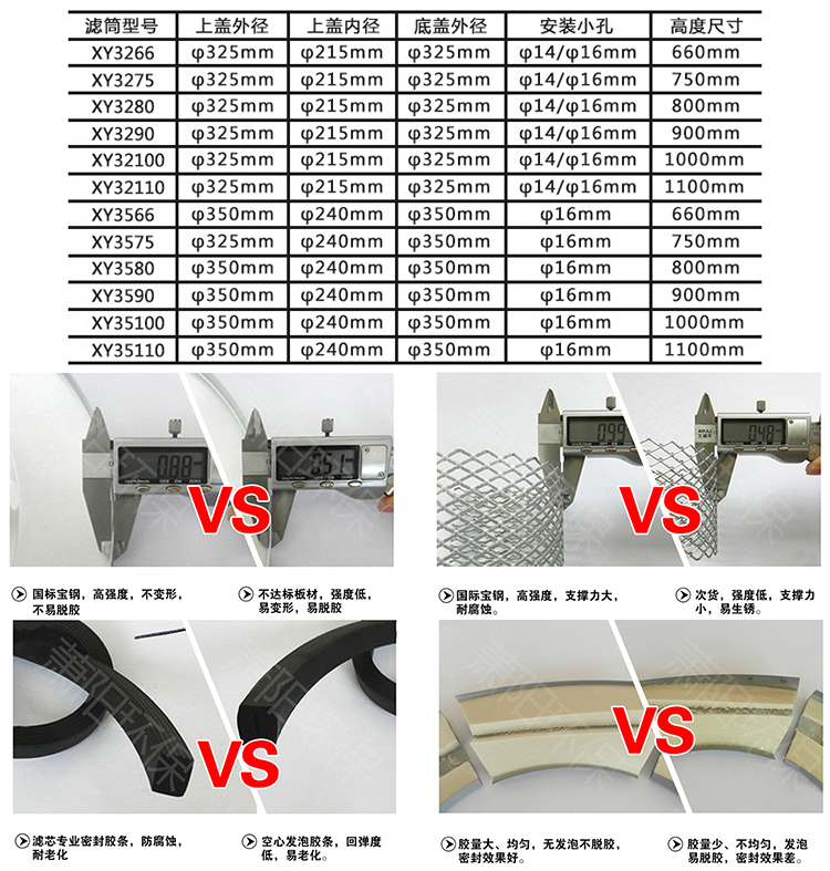 防水防油滤筒技术参数