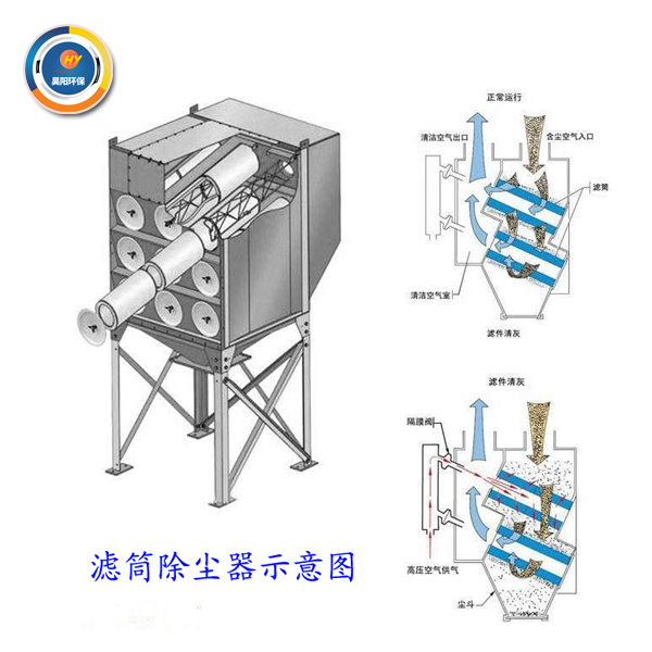 斜插式滤筒除尘器示意图